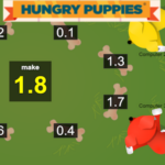 HUNGRY PUPPIES: Adding Decimal Numbers