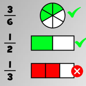 represent diagrams using diagrams