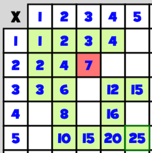 pythagoras chart multiplication game